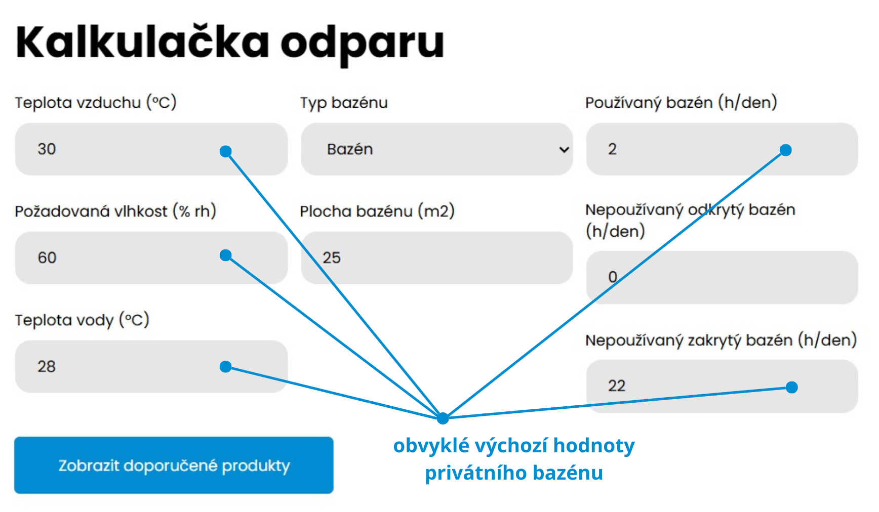 Jaký výkon potřebuji